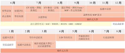 放洋留遊學-中壢辦事處|留學代辦 | 遊學代辦 | 遊學團 | 度假打工