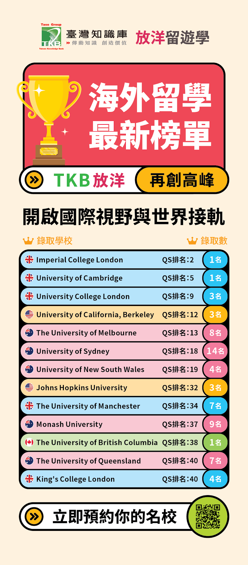 放洋留遊學諮詢顧問中心