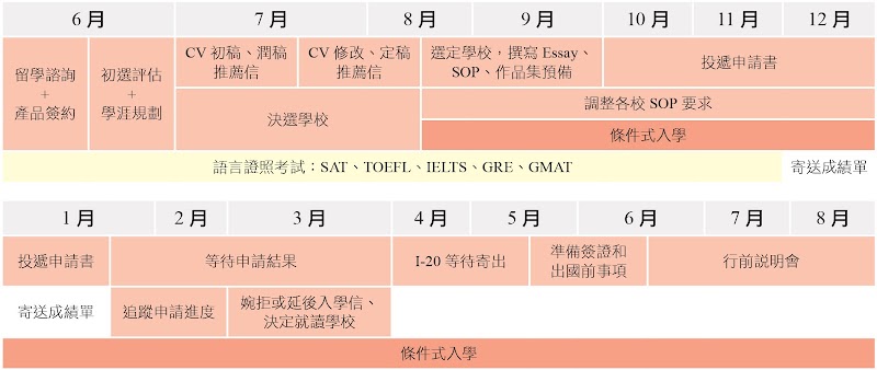 放洋留遊學-中壢辦事處|留學代辦 | 遊學代辦 | 遊學團 | 度假打工